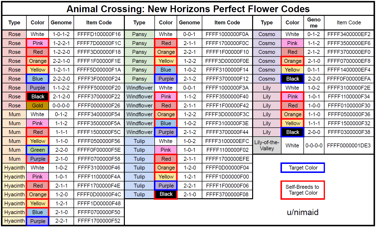 ACNH Perfect Flower Item Codes by nimaid